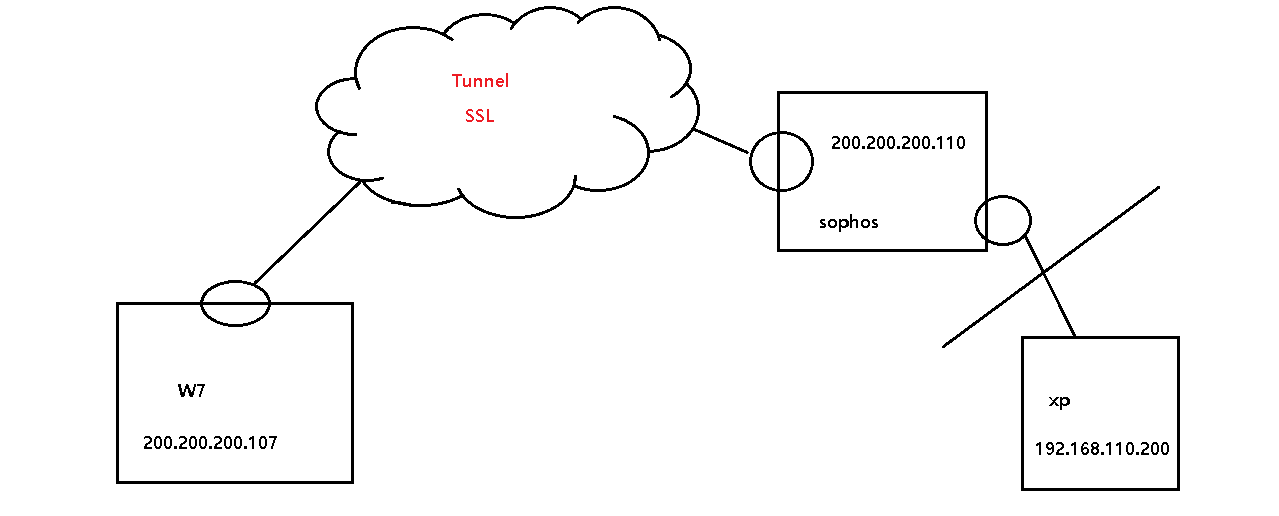 ssl 구성도